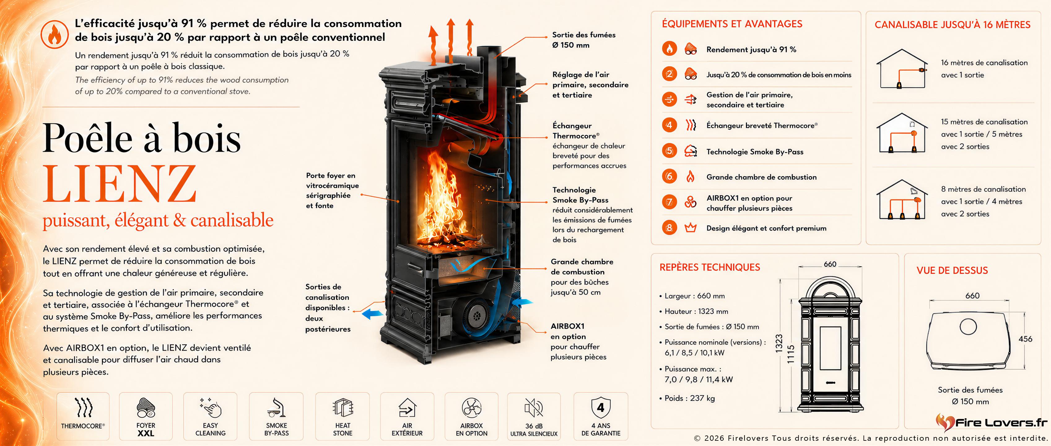 Technologie bois Thermorossi Lienz Wood